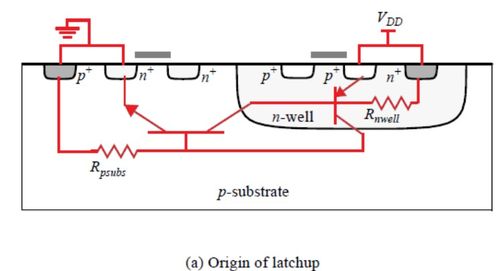 超大規模集成電路設計中的MOS器件原理及其設計實踐