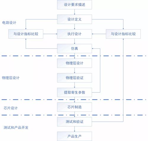 電巢CMOS模擬集成電路設計軟件開發 賦能高效精準的芯片設計