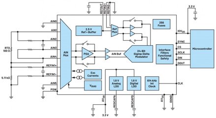 重塑核心感知 面向智能工廠時代的集成電路RTD溫度傳感器設計革新