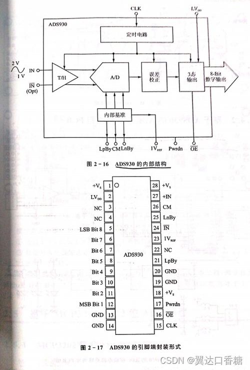 電子設(shè)計(jì)競賽核心要素匯總 微控制器系統(tǒng)及其外圍電路與集成電路設(shè)計(jì)