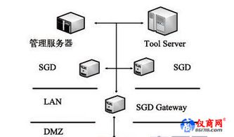 可視化在線虛擬集成電路設(shè)計(jì)系統(tǒng) 重塑芯片開發(fā)的未來