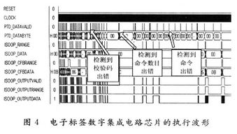 基于ISO/IEC 14443 Type A協議的無源電子標簽數字集成電路設計