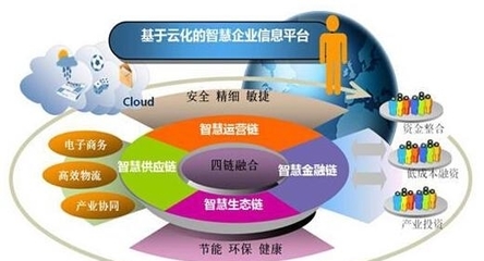 時勢造英雄:傳統(tǒng)企業(yè)如何找行業(yè)風口!深度好文