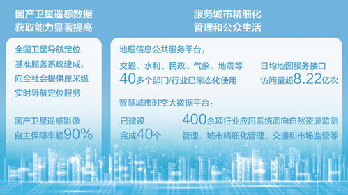 為數字中國搭建時空基底 經濟新方位